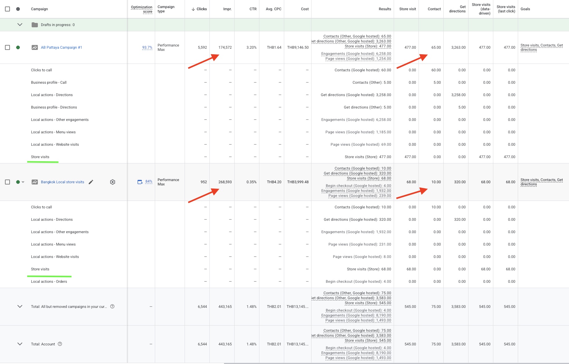 Achyut Bhavan campaign dashboard